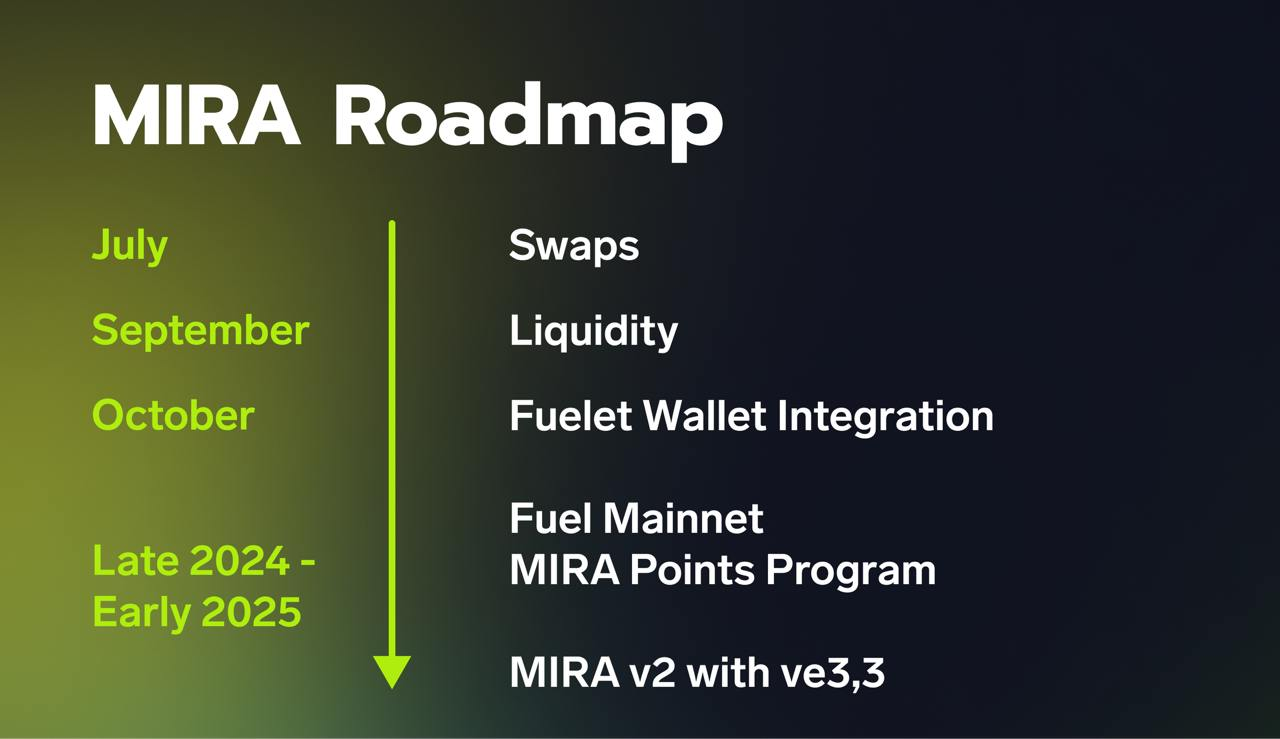 Mira Roadmap